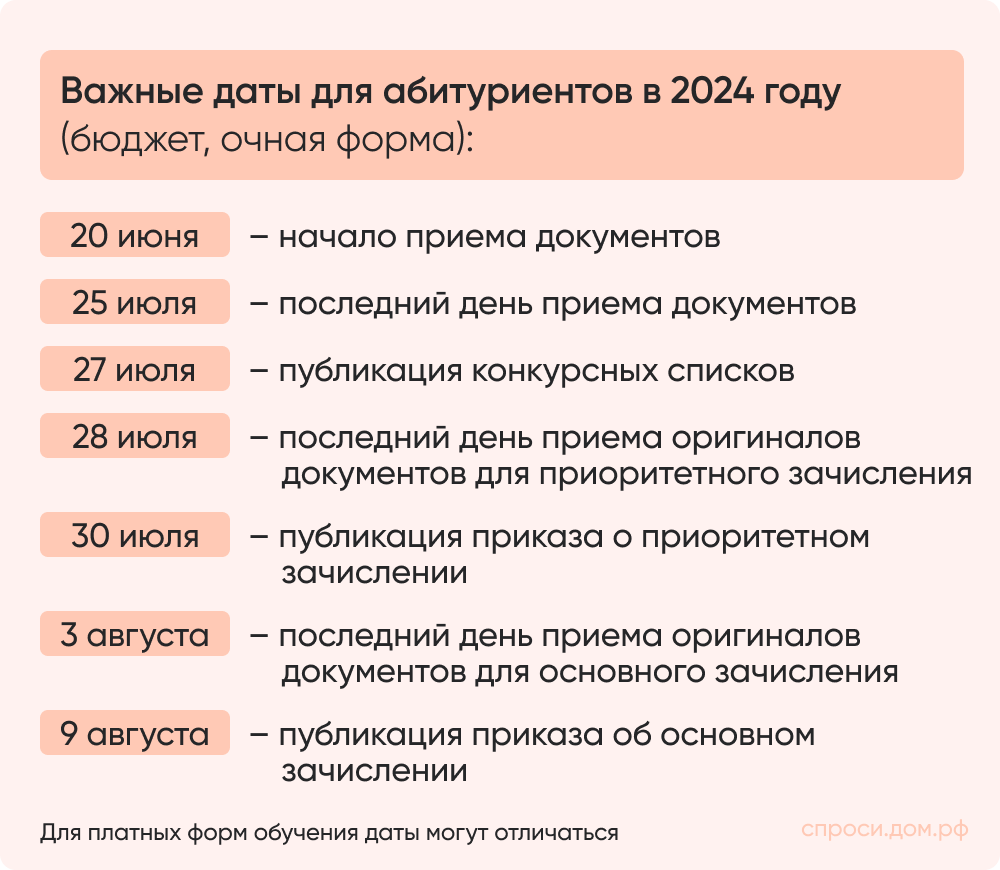 Важные даты для абитуриентов в 2024 году (бюджет, очная форма)_.png